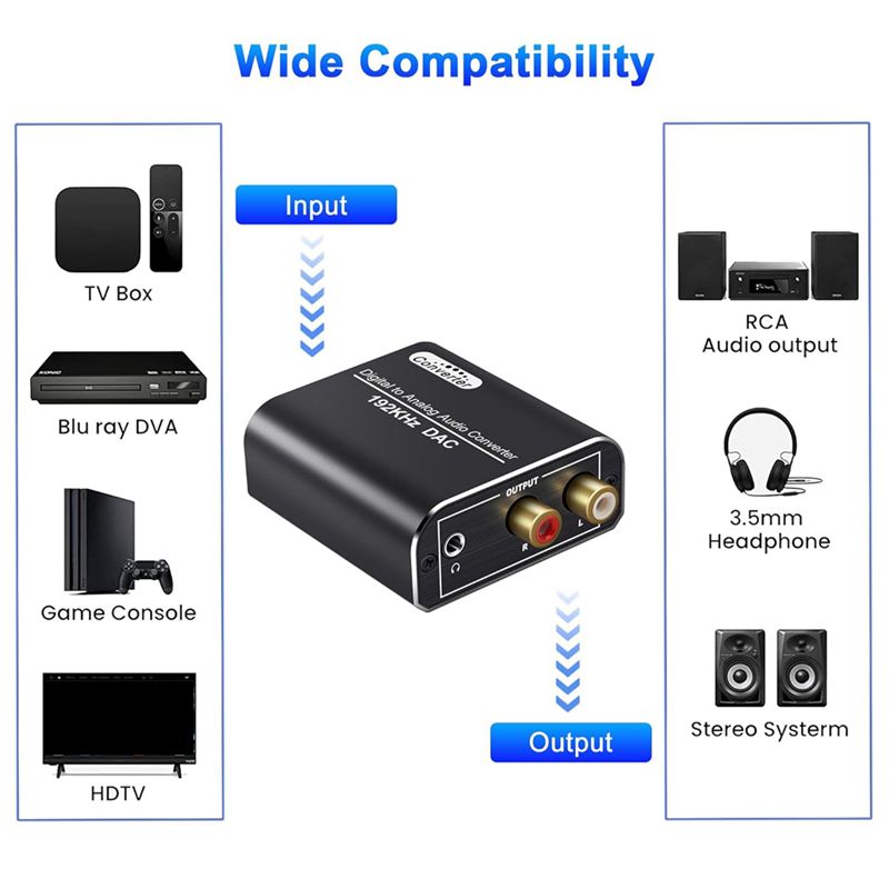 Conversor de Áudio Digital par - Home Cinema Xlr avaliação e preço
