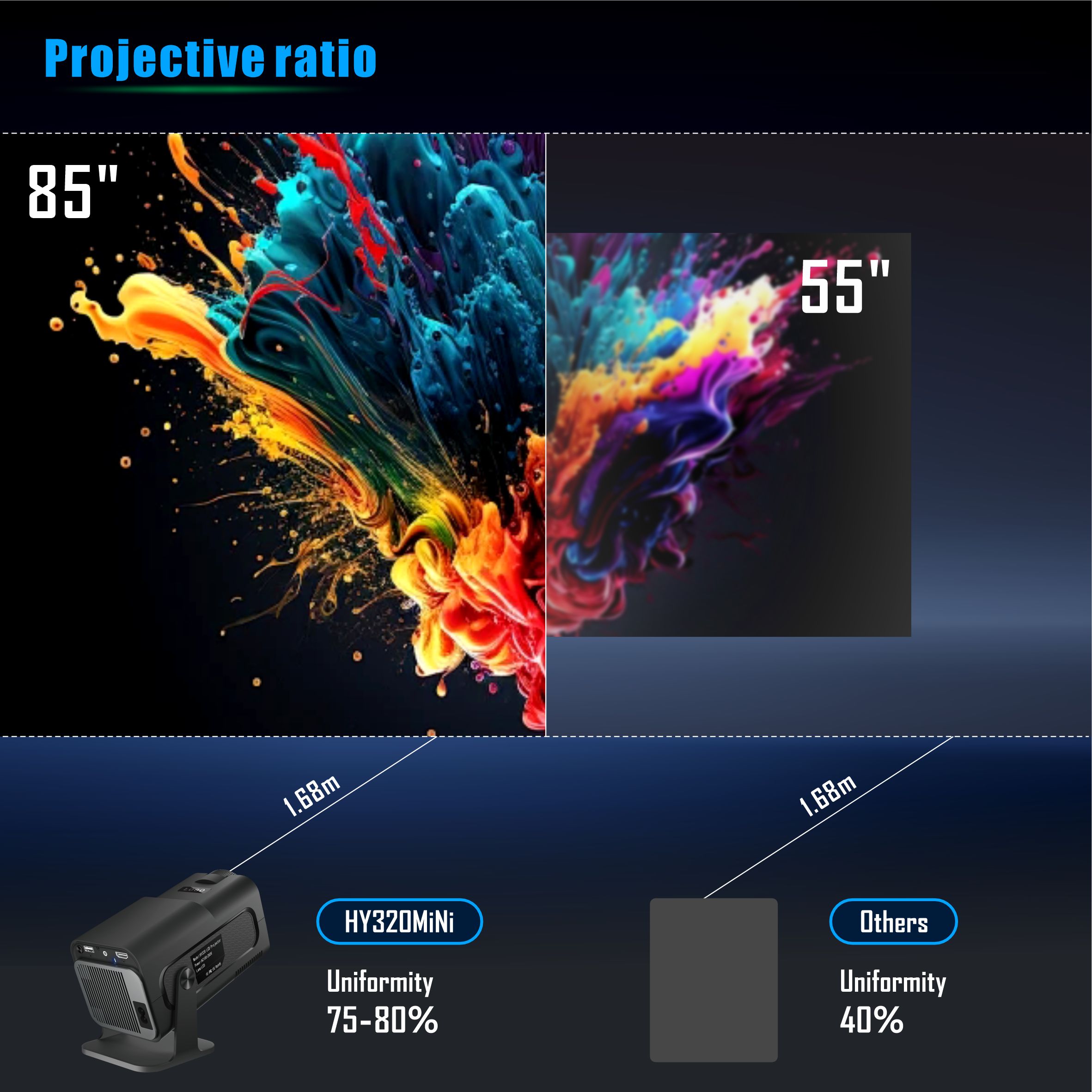 Salange-Mini Projetor Portátil - Home Cinema Samsung avaliação e preço